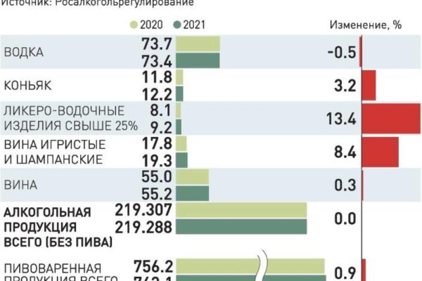 Кракен сайт kr2web in официальный ссылка