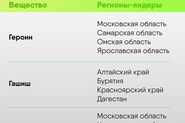Кракен войти на сайт