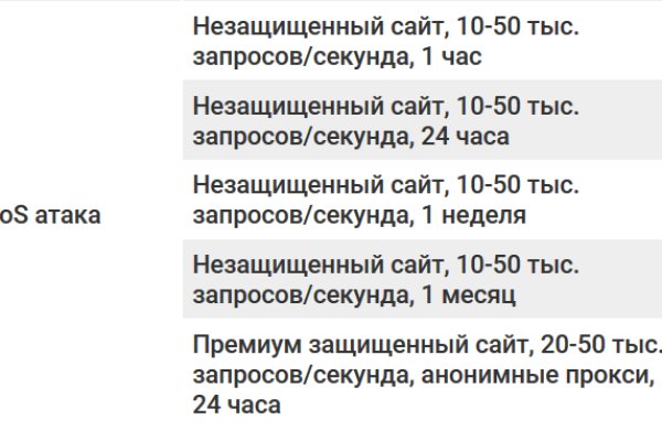 Кракен маркетплейс kr2web in площадка торговая