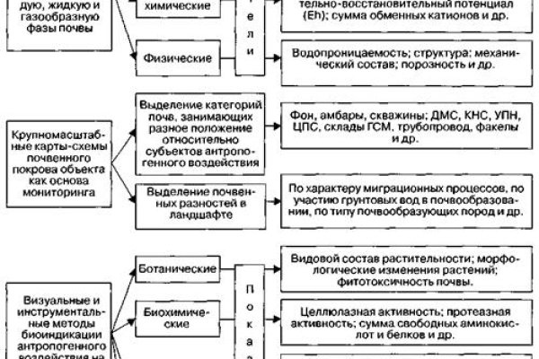 Кракен супернет ссылка kraken link24 info