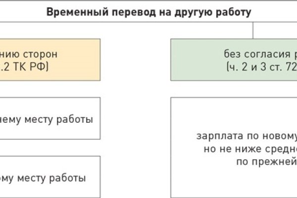 Кракен регистрация