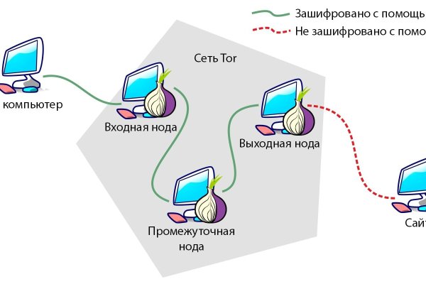 Кракен супернет маркетплейс