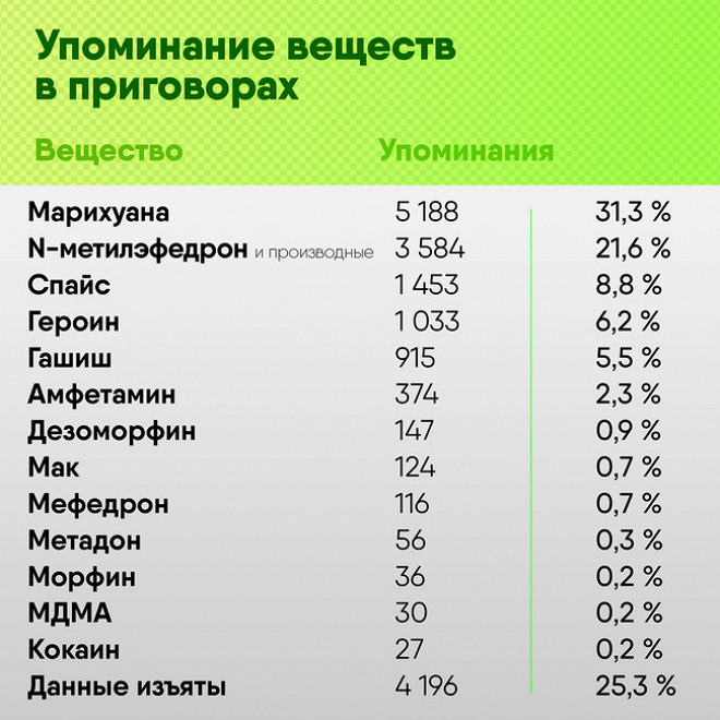 Vk8 at кракен
